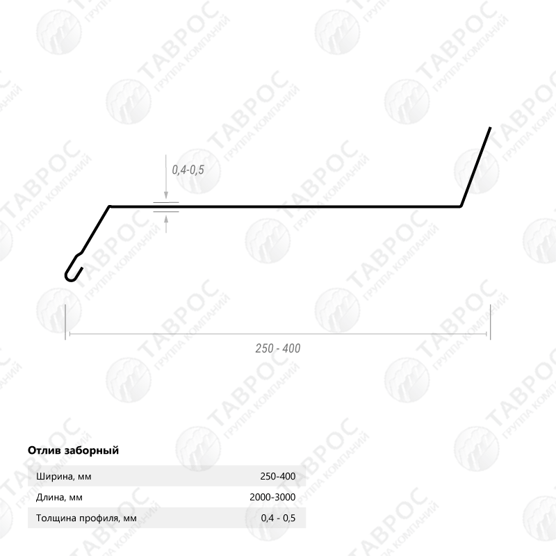 Отлив на фундамент Гладкий полиэстер RAL 5005 (Синий) 2000*250